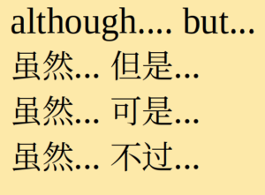 How to say “but” in Chinese: 但是(dàn shì),可是(kě shì),不过(bù guò ...